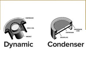 Dynamic-Or-Condenser