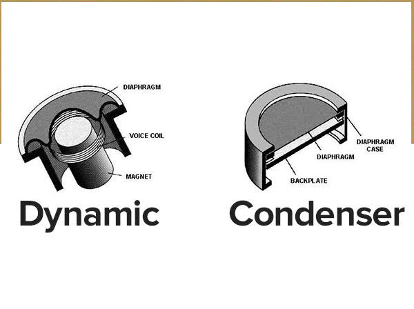 Dynamic-Or-Condenser
