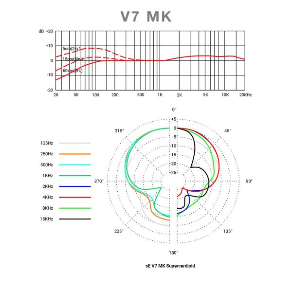 sE-Electronics-V7-MK-Freq sE Electronics V7 MK Freq