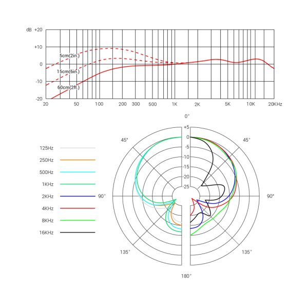 sE Electronics V7 Switch Freq